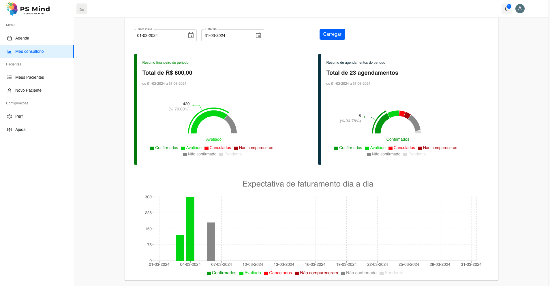 Gestão Financeira