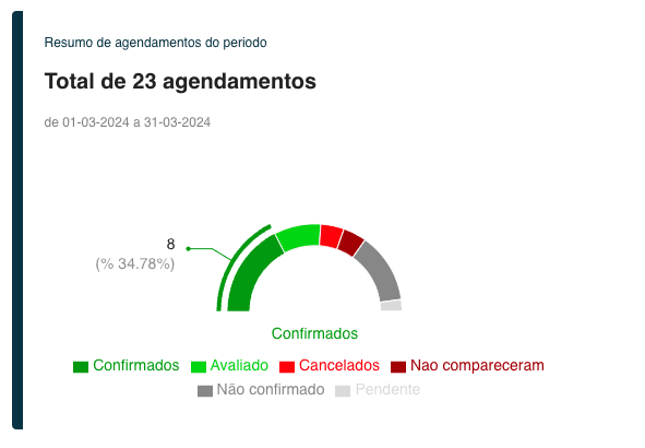 Visão Completa da Saúde Financeira
