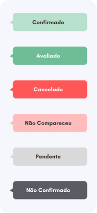 Status das Consultas